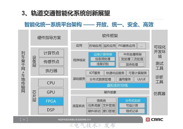 中車研究院首席技術專家李明高：軌道交通裝備智能化展望