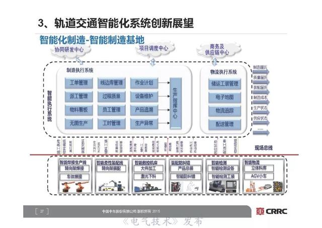 中車研究院首席技術專家李明高：軌道交通裝備智能化展望