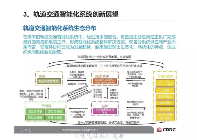 中車研究院首席技術專家李明高：軌道交通裝備智能化展望