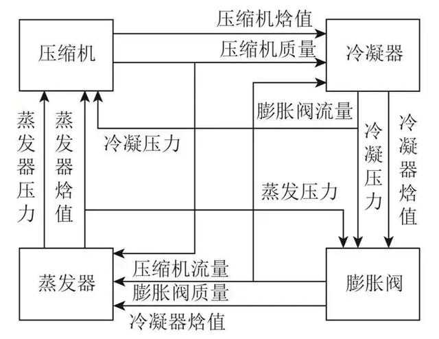 改進(jìn)的LSTM方法在冷水機(jī)組傳感器故障檢測中的應(yīng)用