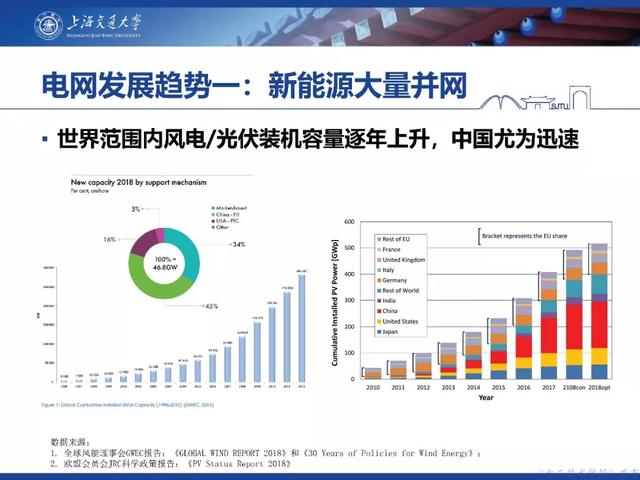 上海交大汪可友教授：電力電子化系統(tǒng)微秒級實時仿真技術(shù)的新成果