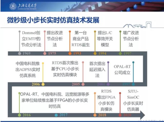 上海交大汪可友教授：電力電子化系統(tǒng)微秒級實時仿真技術(shù)的新成果