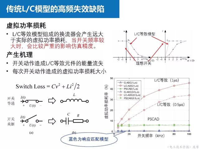 上海交大汪可友教授：電力電子化系統(tǒng)微秒級實時仿真技術(shù)的新成果