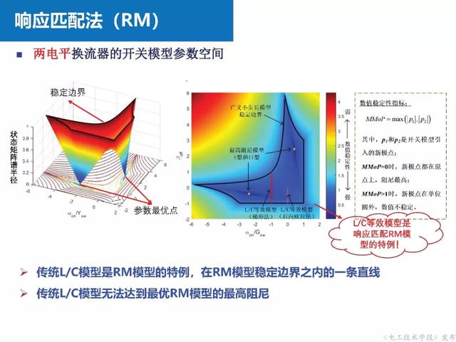 上海交大汪可友教授：電力電子化系統(tǒng)微秒級實時仿真技術(shù)的新成果