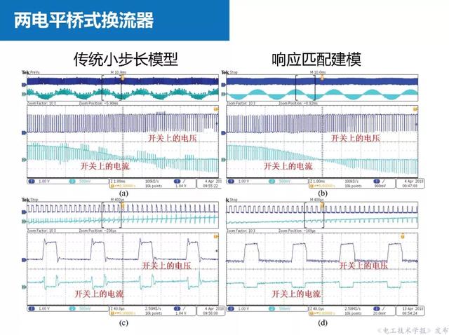 上海交大汪可友教授：電力電子化系統(tǒng)微秒級實時仿真技術(shù)的新成果