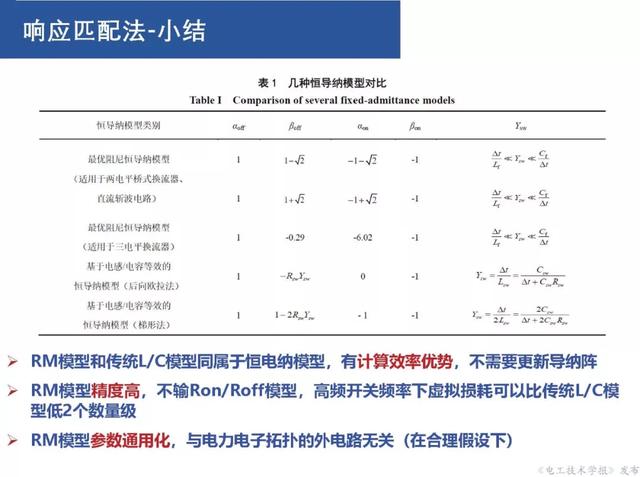 上海交大汪可友教授：電力電子化系統(tǒng)微秒級實時仿真技術(shù)的新成果