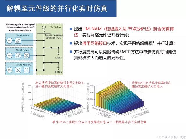 上海交大汪可友教授：電力電子化系統(tǒng)微秒級實時仿真技術(shù)的新成果