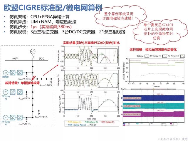 上海交大汪可友教授：電力電子化系統(tǒng)微秒級實時仿真技術(shù)的新成果