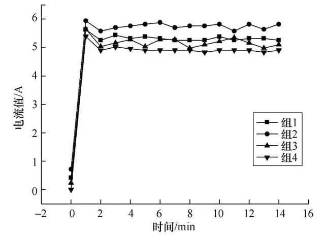 磷酸鐵鋰電池在變電站的應用安全性分析及其系統設計