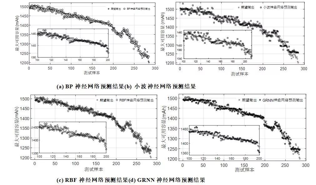 作者特稿︱快速鋰離子電池健康狀態的預測方法