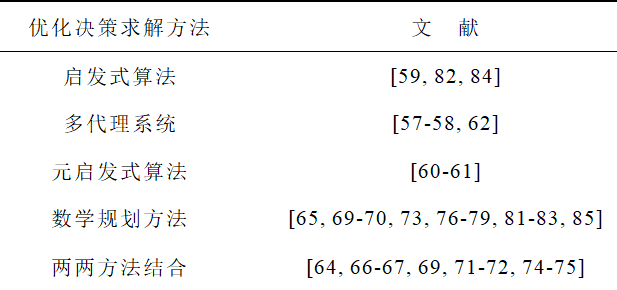 學(xué)術(shù)研讀｜韌性背景下的配網(wǎng)故障恢復(fù)研究綜述及展望