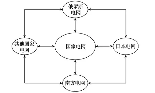 一種基于大電網停電檢修的可視化監測裝置