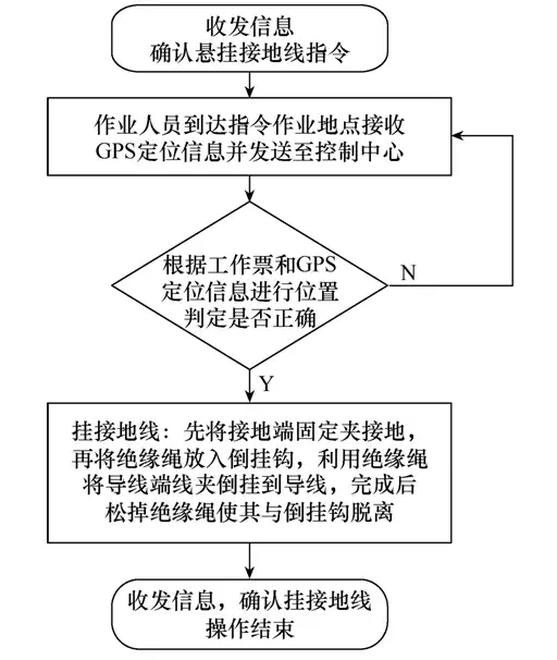 一種基于大電網停電檢修的可視化監測裝置