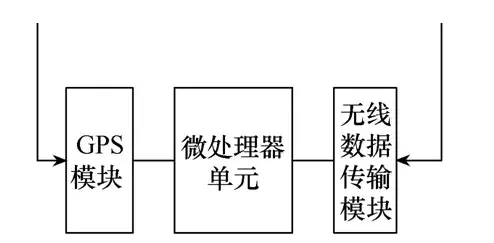 一種基于大電網停電檢修的可視化監測裝置