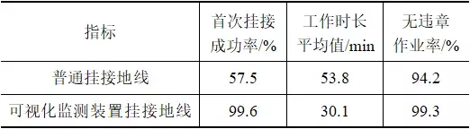 一種基于大電網停電檢修的可視化監測裝置