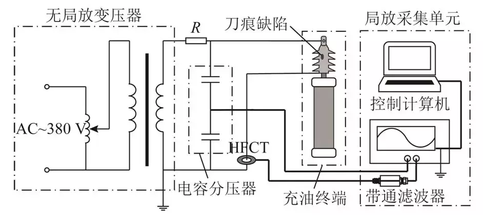 抑制局放信號混合噪聲的新方法，去噪效果好，應用價值高