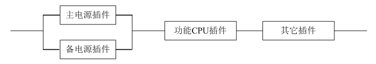 裝置設計壽命估算方法在變電站LCC招標評估中的應用