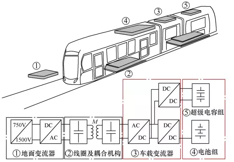 學(xué)術(shù)簡(jiǎn)報(bào)｜用于混合儲(chǔ)能系統(tǒng)供電的無(wú)線電能傳輸技術(shù)效率優(yōu)化策略