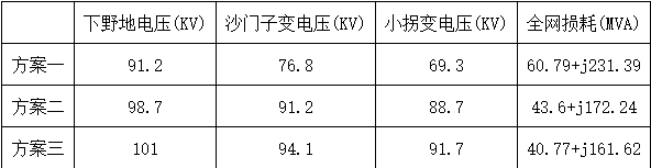 降低石河子電網(wǎng)線損的幾點建議