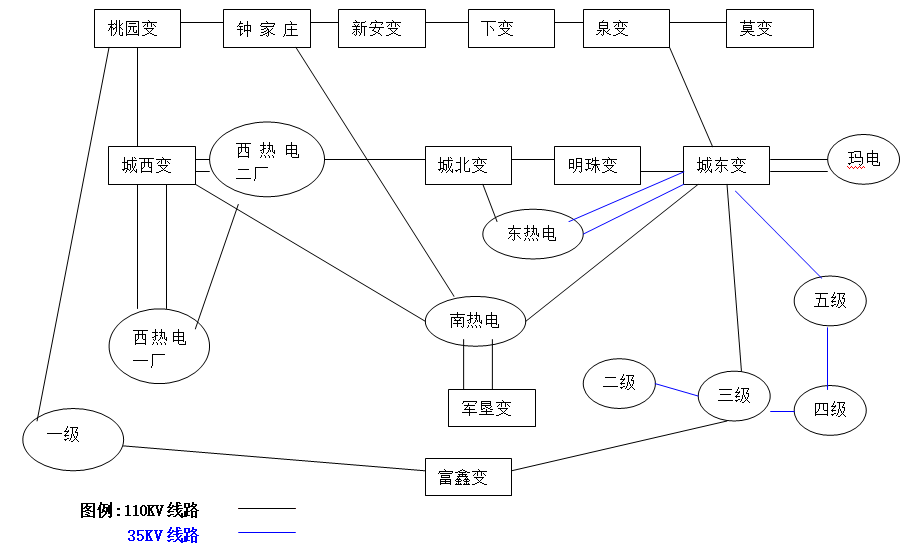 降低石河子電網(wǎng)線損的幾點建議