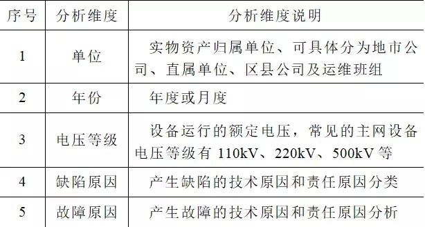 基于資產全壽命周期管理的主變壓器綜合診斷分析及管理提升研究