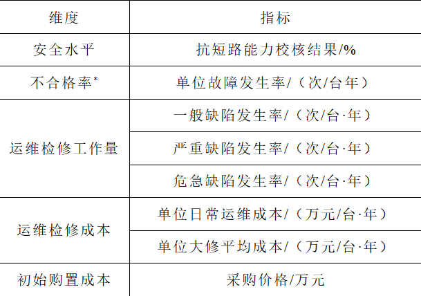 基于資產全壽命周期管理的主變壓器綜合診斷分析及管理提升研究