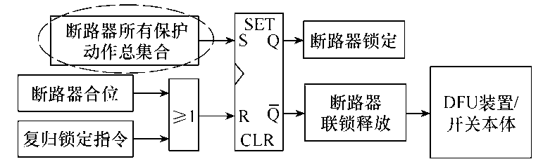 晉南特高壓直流輸電工程斷路器重復分合閘問題的分析