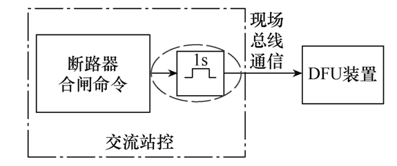 晉南特高壓直流輸電工程斷路器重復分合閘問題的分析