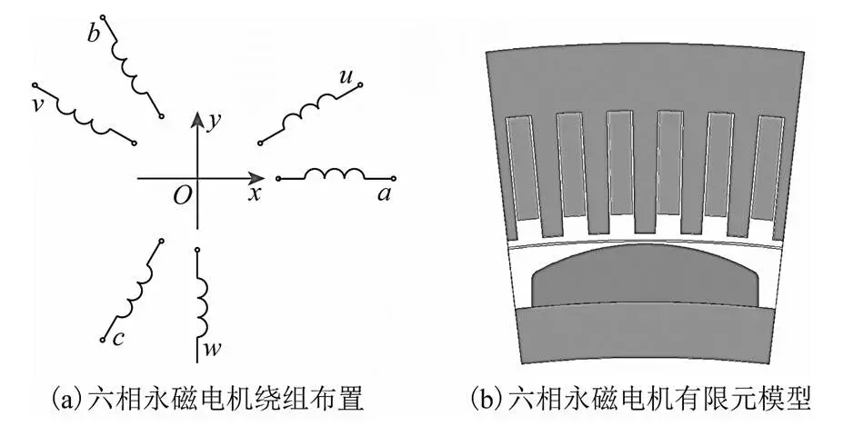 學術簡報｜表貼式永磁電機在電樞磁場作用下的定子受力計算模型