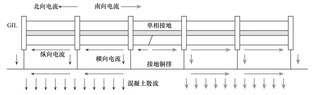 全新的定位方法，可簡便快捷查找GIL的接地短路故障點