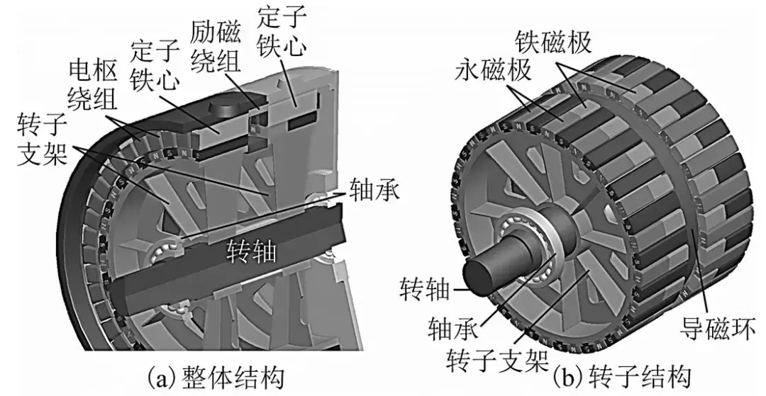 變速恒壓混合勵(lì)磁風(fēng)力發(fā)電機(jī)的熱分析