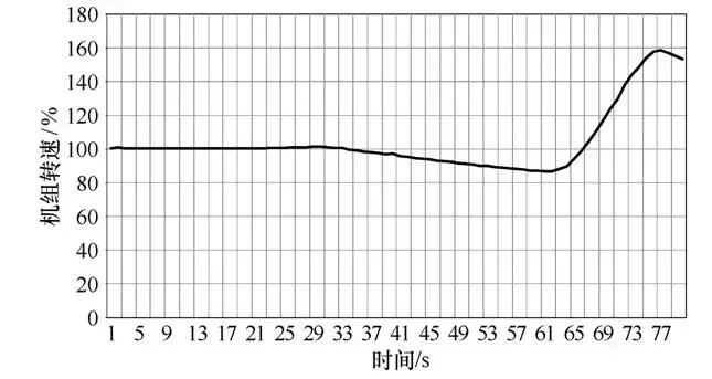 福堂壩水電廠過速保護的技改方案