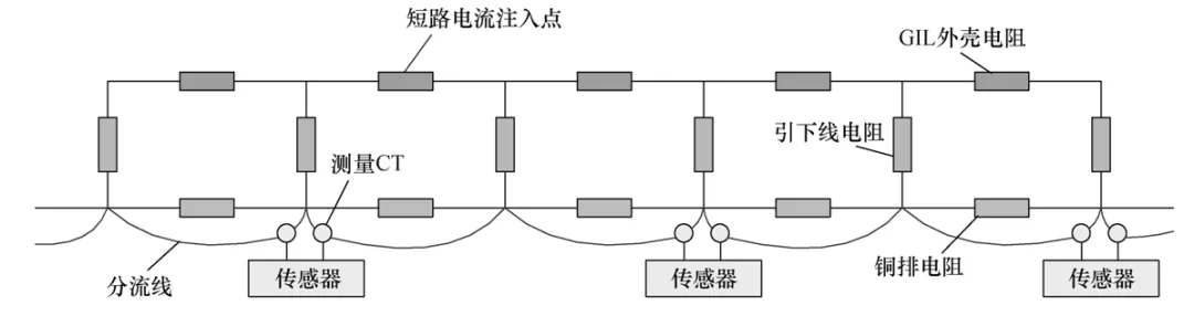 全新的定位方法，可簡便快捷查找GIL的接地短路故障點