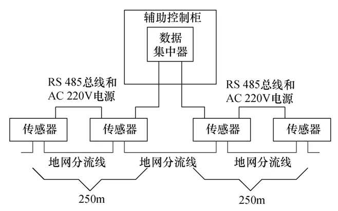 全新的定位方法，可簡便快捷查找GIL的接地短路故障點