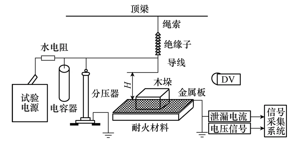 學(xué)術(shù)簡(jiǎn)報(bào)｜植被火條件下導(dǎo)線-板短空氣間隙泄漏電流特性研究