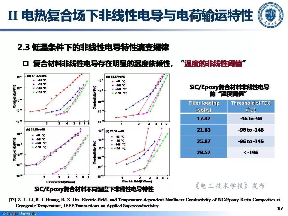 天津大學(xué)李忠磊博士：非線性電導(dǎo)的最新研究成果