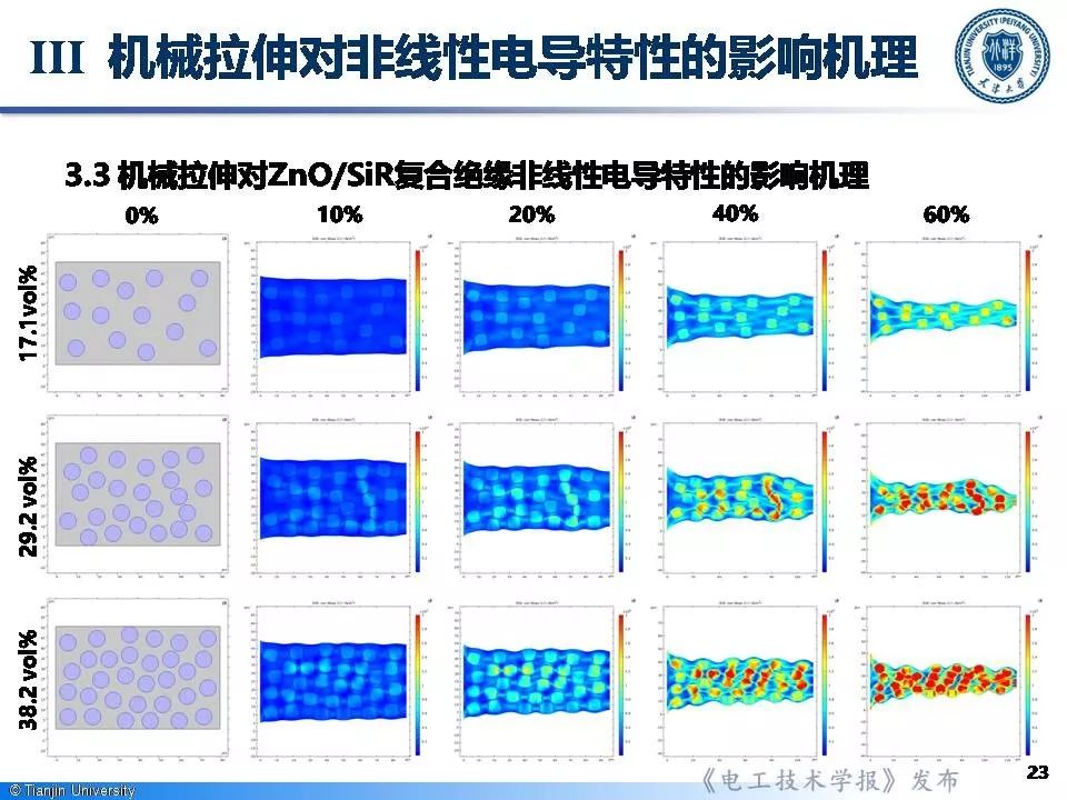 天津大學(xué)李忠磊博士：非線性電導(dǎo)的最新研究成果