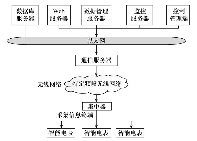 應(yīng)用新型LoRa技術(shù)設(shè)計無線通信模塊，滿足智能物聯(lián)的發(fā)展需求