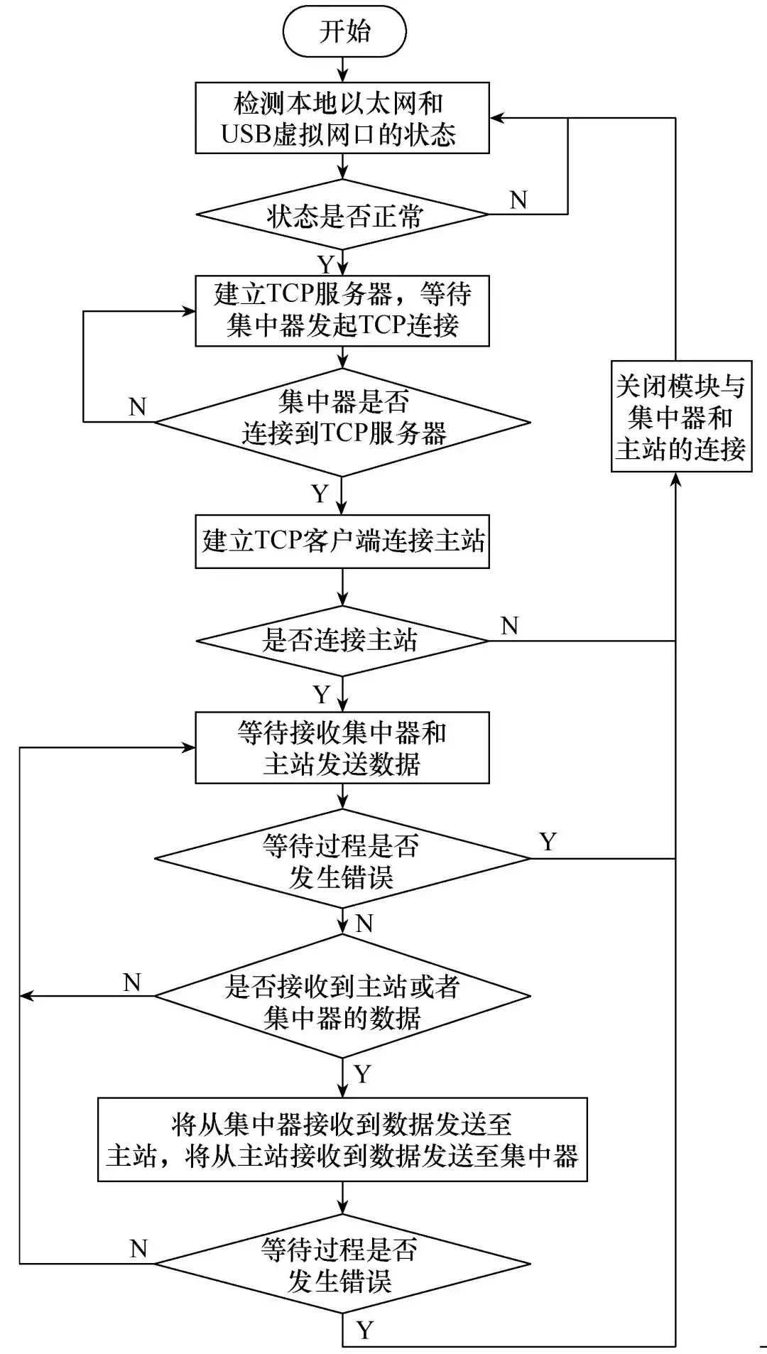 應(yīng)用新型LoRa技術(shù)設(shè)計無線通信模塊，滿足智能物聯(lián)的發(fā)展需求