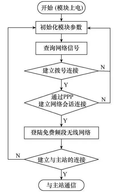 應(yīng)用新型LoRa技術(shù)設(shè)計無線通信模塊，滿足智能物聯(lián)的發(fā)展需求