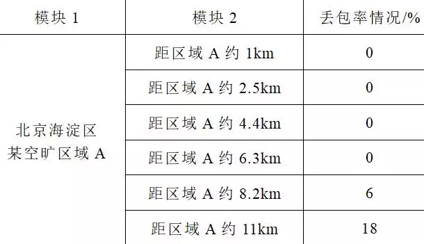 應(yīng)用新型LoRa技術(shù)設(shè)計無線通信模塊，滿足智能物聯(lián)的發(fā)展需求