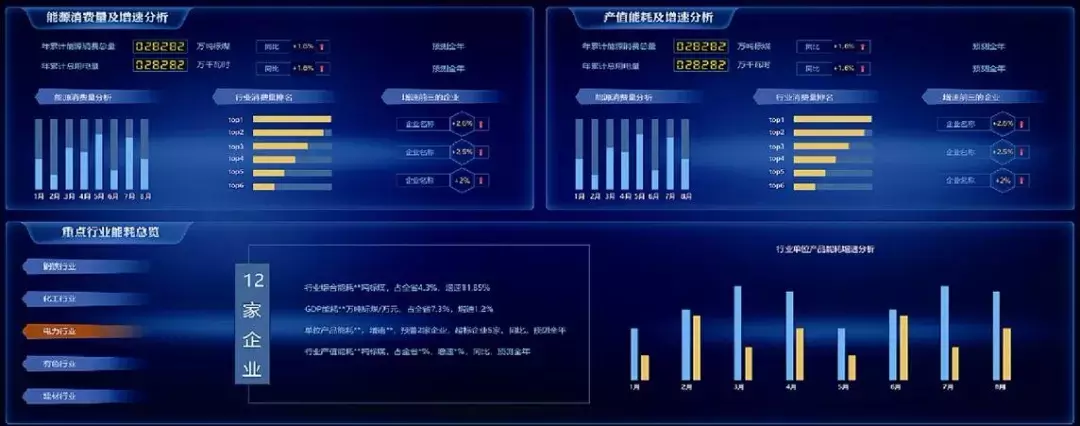 園區智能綜合能源管理運營中心建設探究