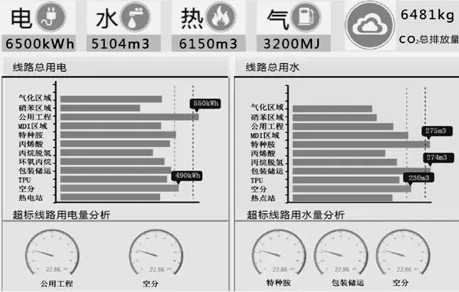 園區智能綜合能源管理運營中心建設探究