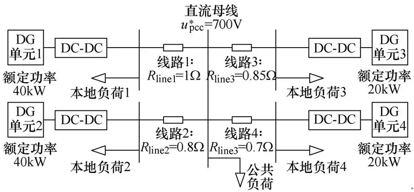 新策略可實現孤立直流微網的功率合理分配、消除直流母線電壓偏差