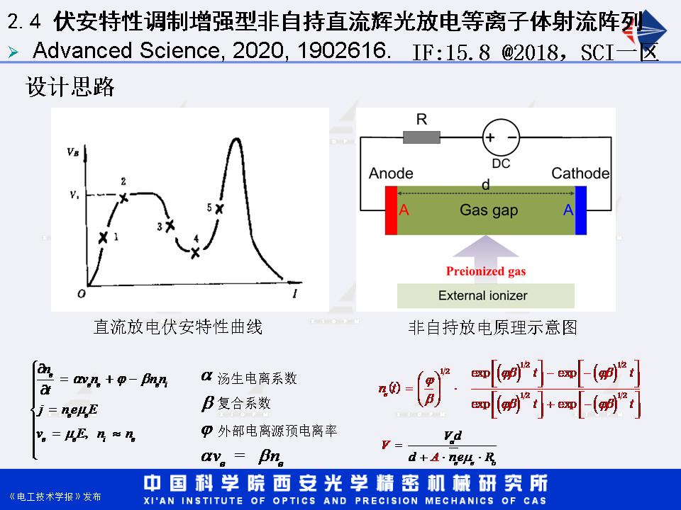 西安光機所湯潔研究員：增強型直流輝光放電等離子體射流研究進展