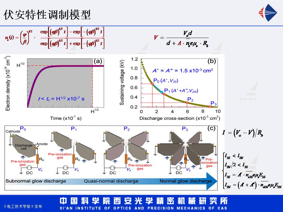 西安光機所湯潔研究員：增強型直流輝光放電等離子體射流研究進展