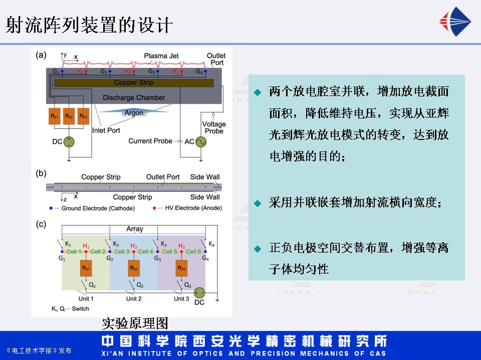 西安光機所湯潔研究員：增強型直流輝光放電等離子體射流研究進展