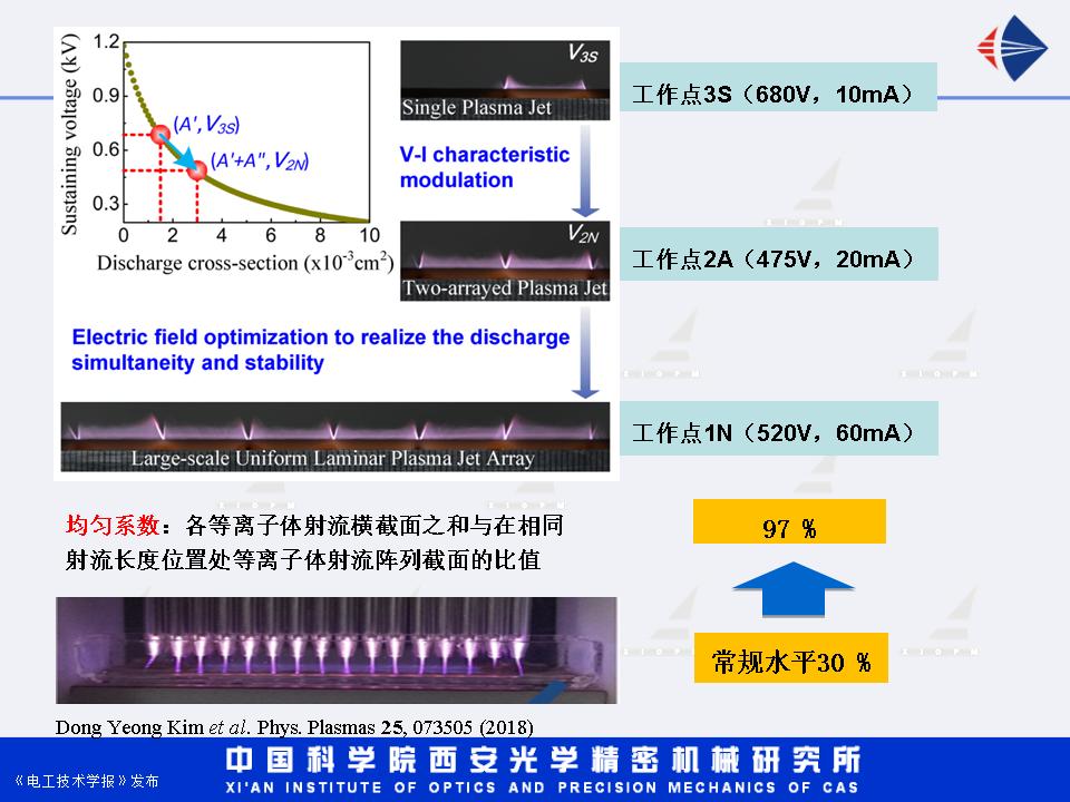 西安光機所湯潔研究員：增強型直流輝光放電等離子體射流研究進展