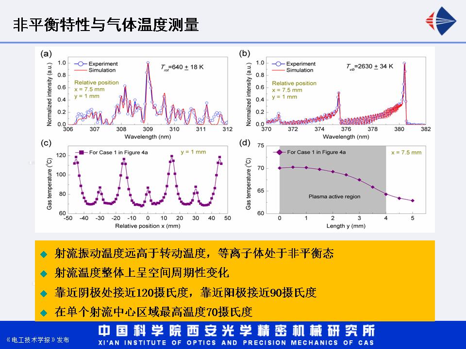 西安光機所湯潔研究員：增強型直流輝光放電等離子體射流研究進展