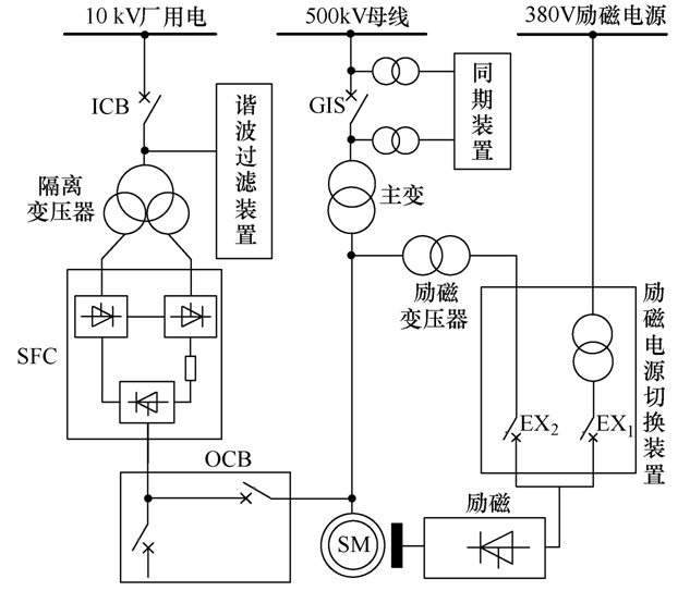 大型調相機起動及并網研究